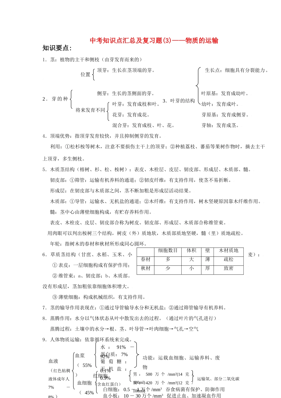 中考生物 知识点汇总及复习题 人教新课标版试卷_第1页