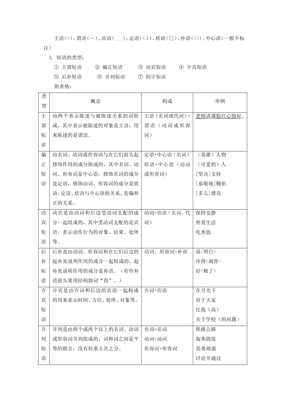 八年级语文汉语知识人教四年制知识精讲 试题_第2页