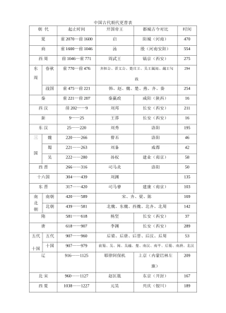 中国古代朝代更替表