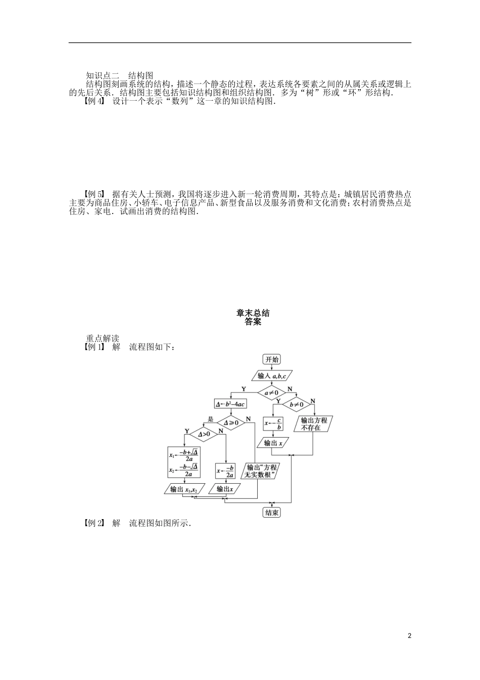高中数学 第4章 框图章末总结练习 苏教版选修1-2-苏教版高二选修1-2数学试题_第2页