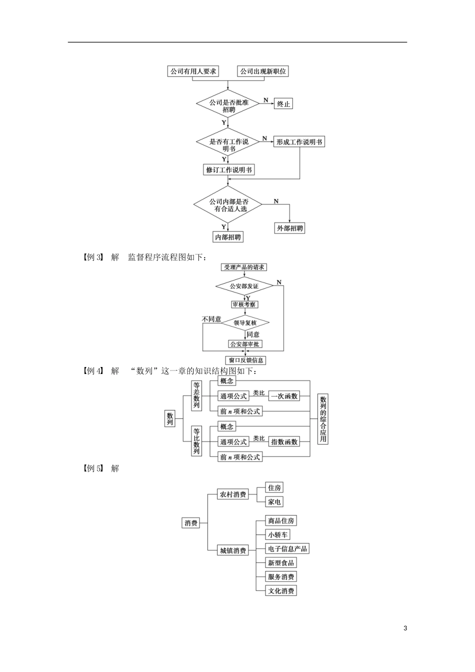 高中数学 第4章 框图章末总结练习 苏教版选修1-2-苏教版高二选修1-2数学试题_第3页