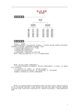 高中数学 第4章 框图章末总结练习 苏教版选修1-2-苏教版高二选修1-2数学试题