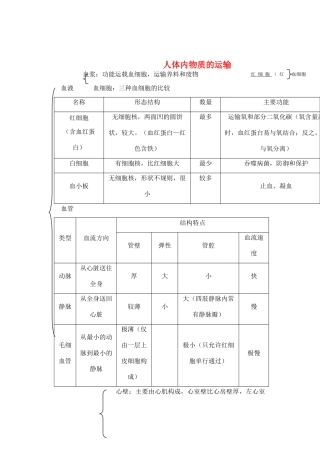 中考生物 人体内物质的运输同步测试试卷