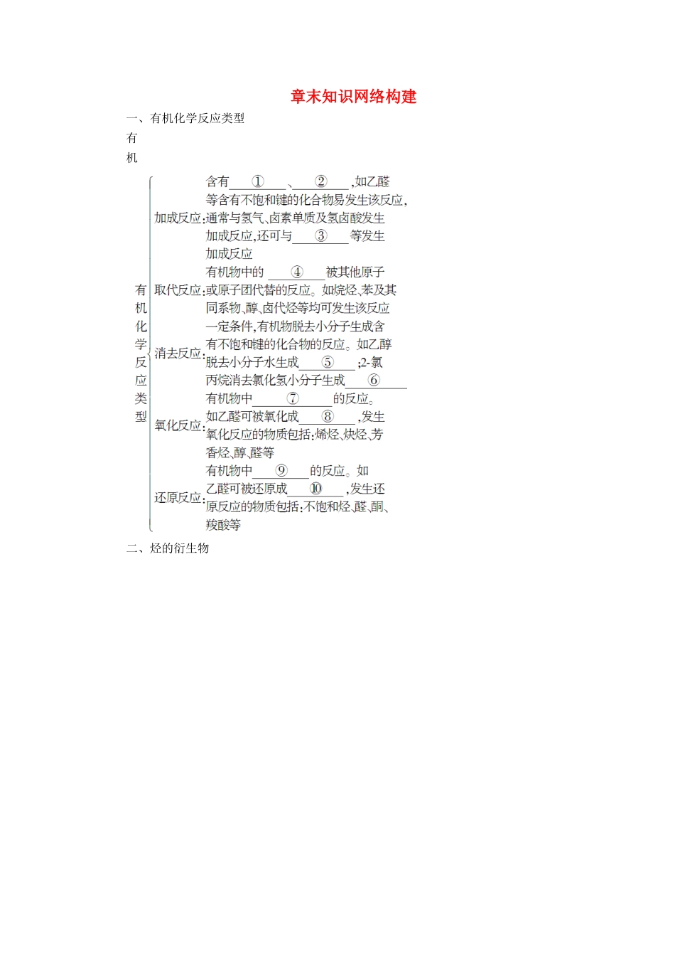 高中化学 第2章 官能团与有机化学反应 烃的衍生物章末知识网络构建 鲁科版选修5-鲁科版高二选修5化学试题_第1页