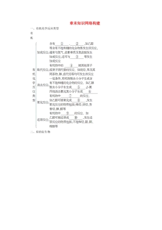 高中化学 第2章 官能团与有机化学反应 烃的衍生物章末知识网络构建 鲁科版选修5-鲁科版高二选修5化学试题