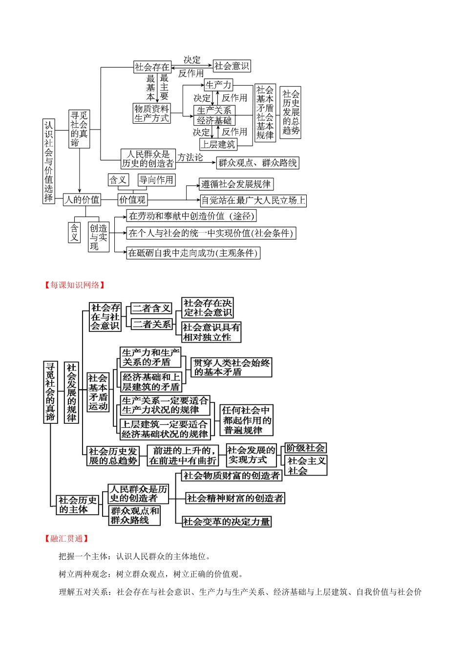 （讲练测）高考政治一轮复习 专题41 寻觅社会的真谛（讲）（含解析）新人教版必修4-新人教版高三必修4政治试题_第2页
