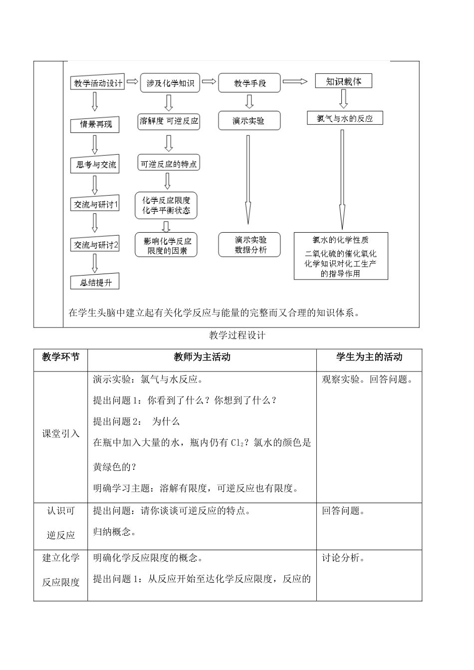 高一化学 化学反应的速率和限度 化学反应限度_第2页