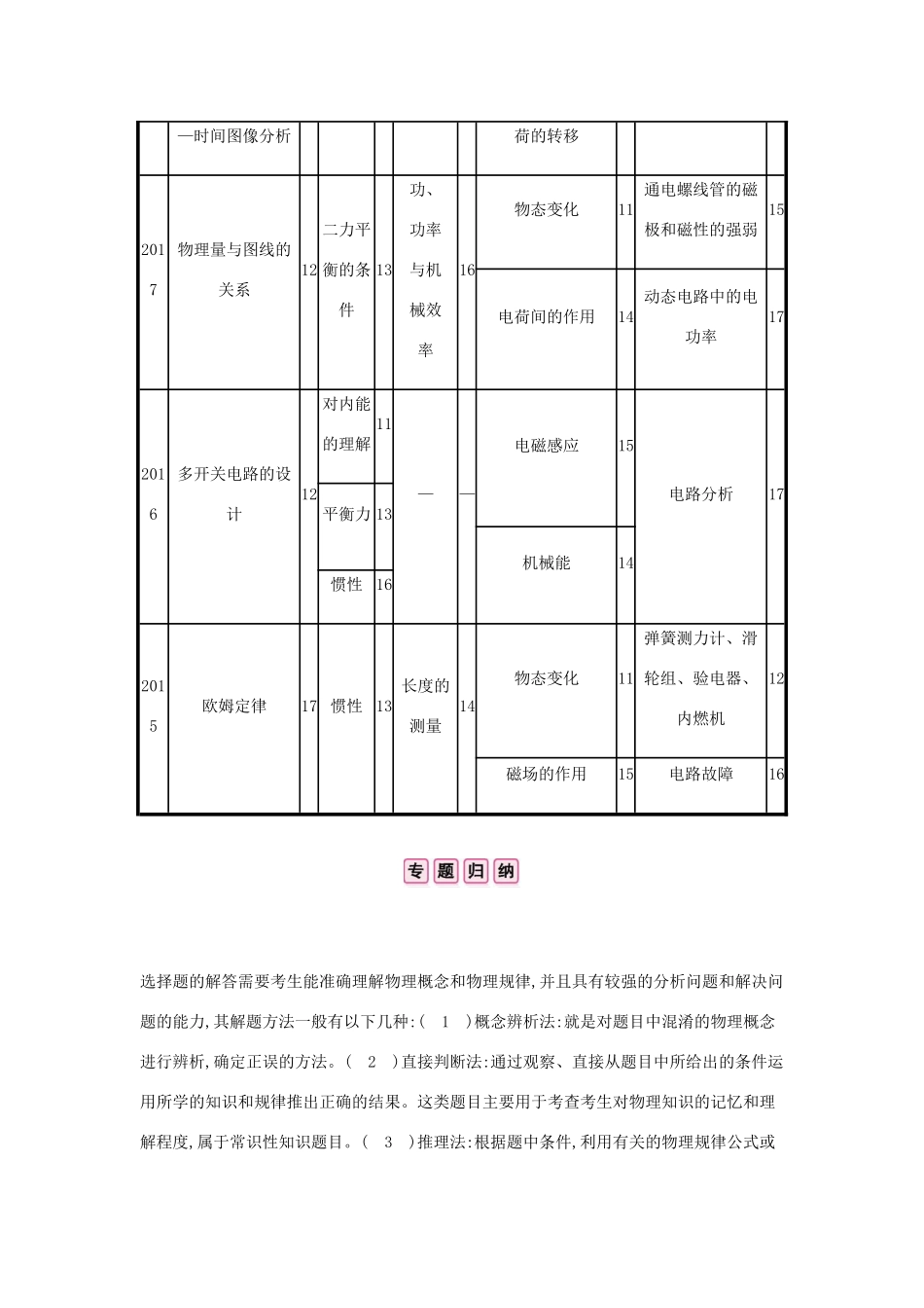 中考物理总复习 专题二 选择题 类型一 图片型选择题试卷_第2页