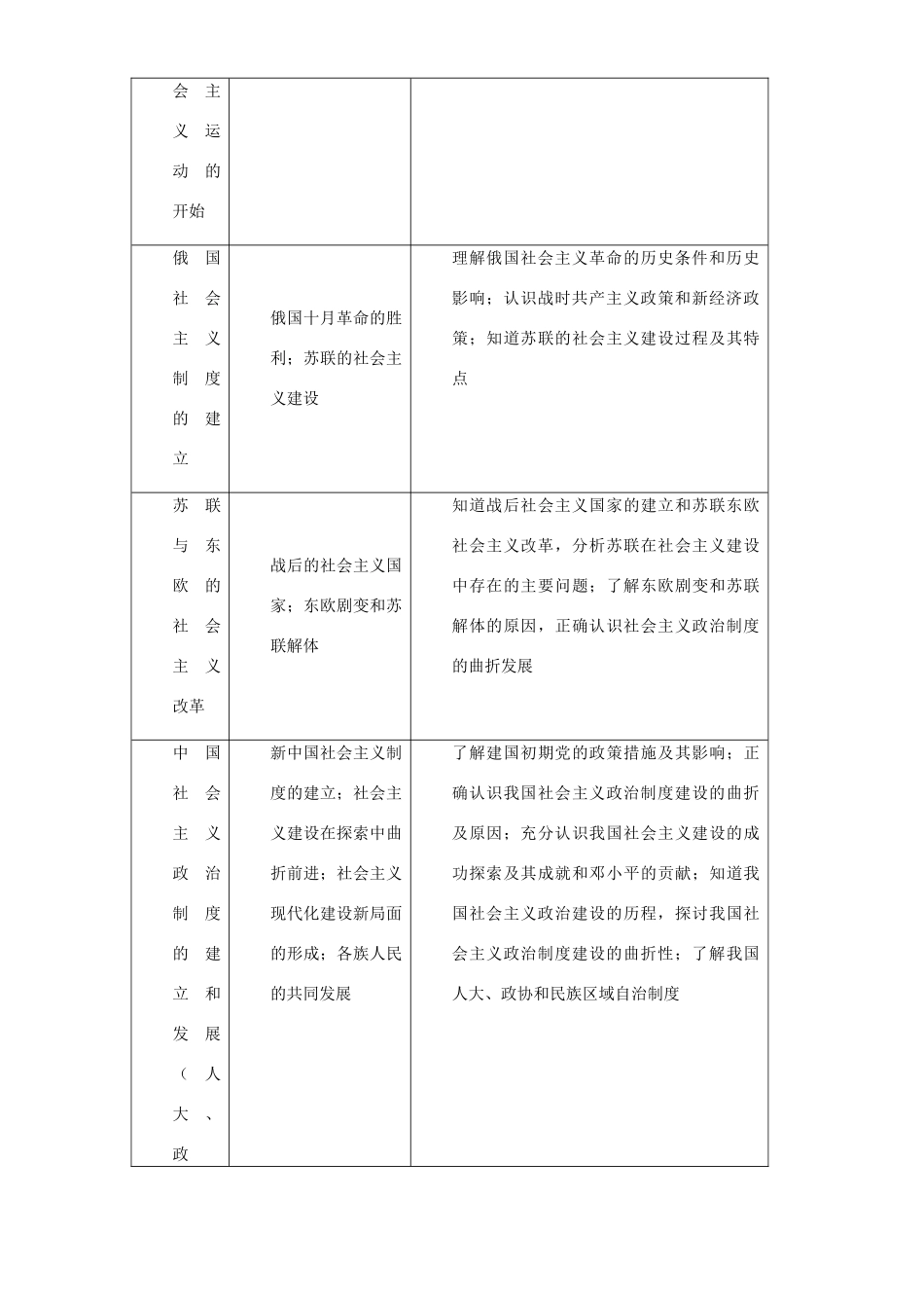 高考历史专题复习五社会主义政治制度的建立与曲折发展_第2页