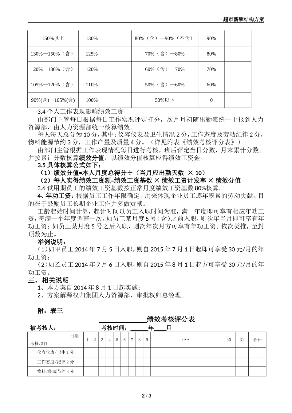 超市门店薪酬结构方案_第2页