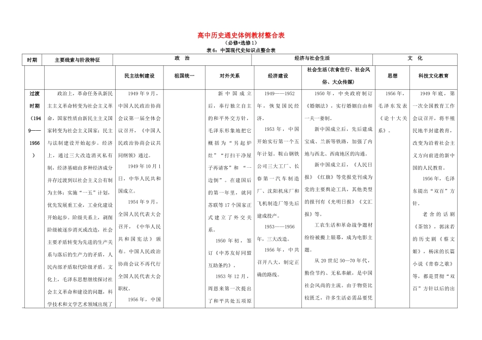 高考历史二轮复习 通史教材整合表6 中国现代史知识点整合表-人教版高三全册历史试题_第1页
