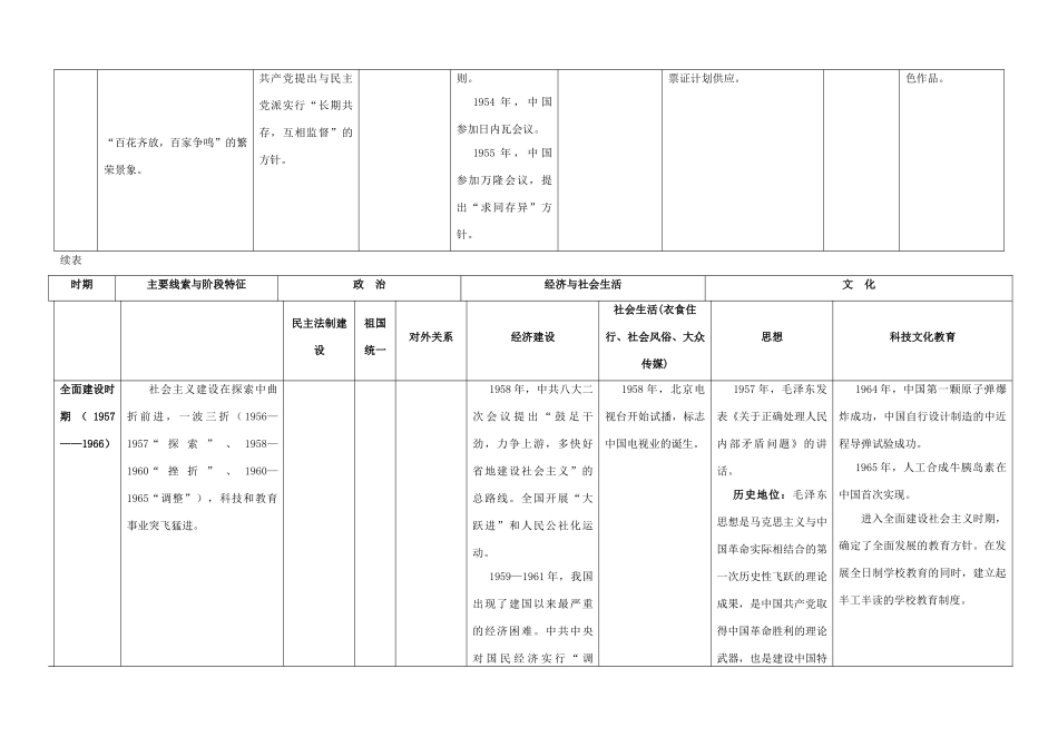 高考历史二轮复习 通史教材整合表6 中国现代史知识点整合表-人教版高三全册历史试题_第2页