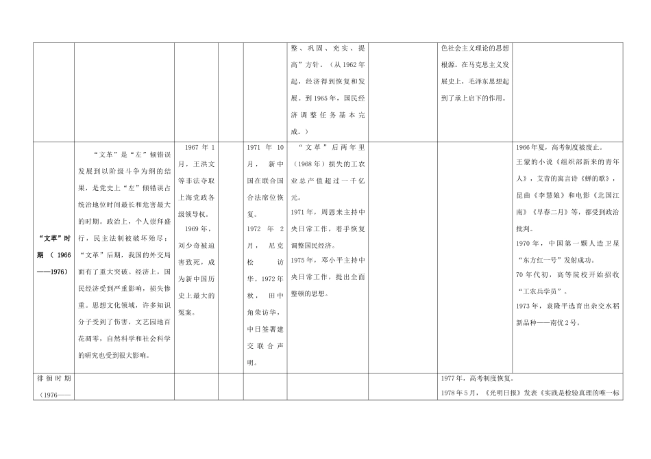 高考历史二轮复习 通史教材整合表6 中国现代史知识点整合表-人教版高三全册历史试题_第3页