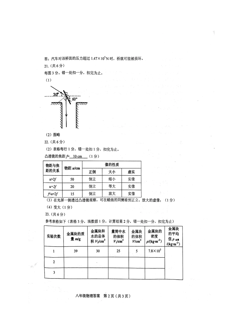 天津市和平区八年级物理上学期期末考试试卷答案 天津市和平区八年级物理上学期期末考试试卷(pdf)新人教版 天津市和平区八年级物理上学期期末考试试卷(pdf)新人教版_第2页