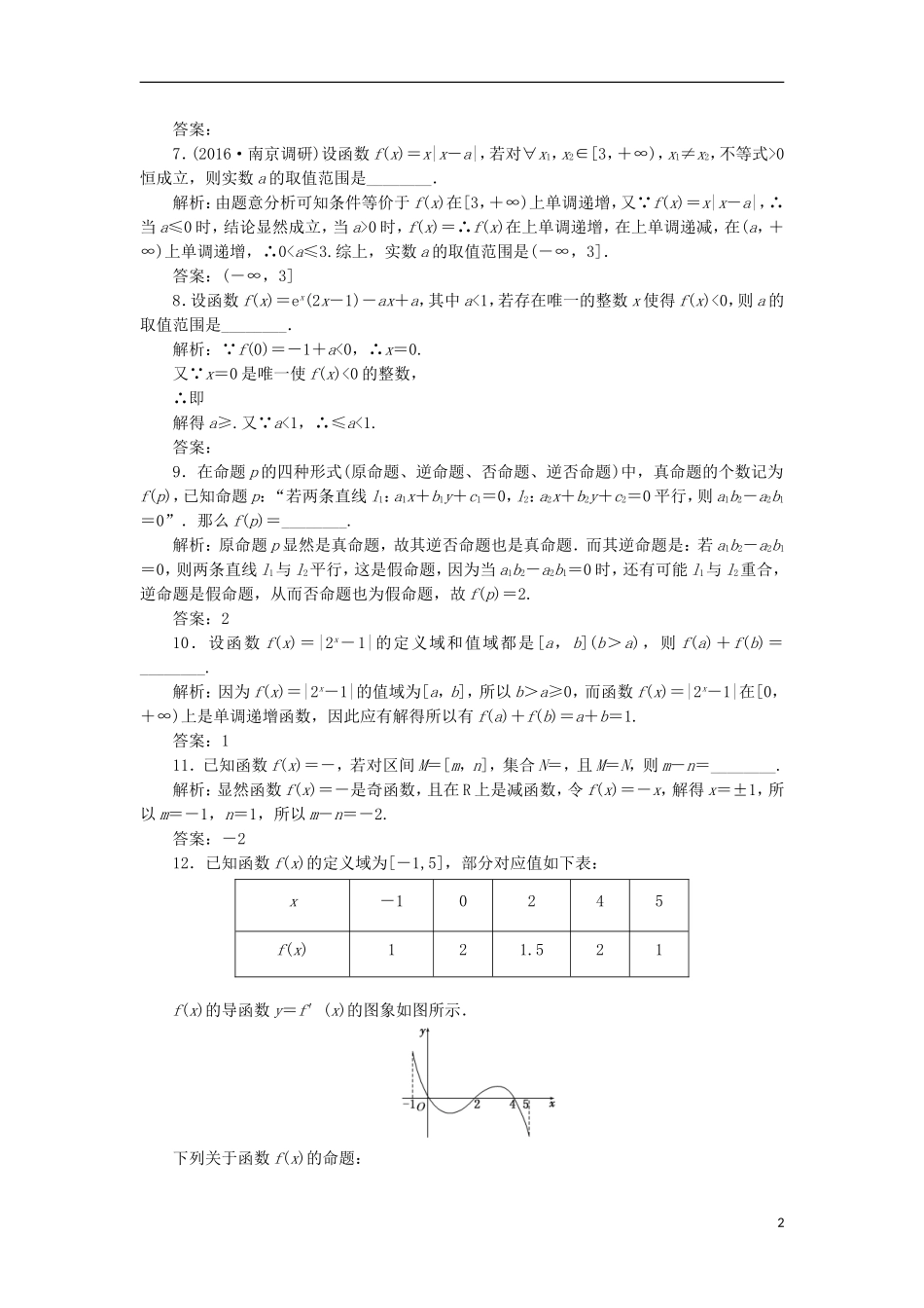 （江苏专用）高三数学一轮总复习 提升考能、阶段验收专练卷（一）理-人教版高三全册数学试题_第2页