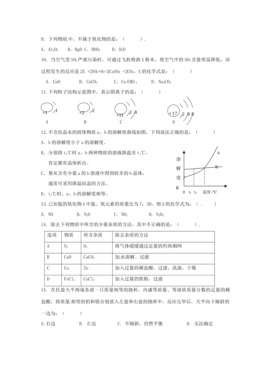 九年级化学第六次月考试卷 人教新课标版试卷_第2页