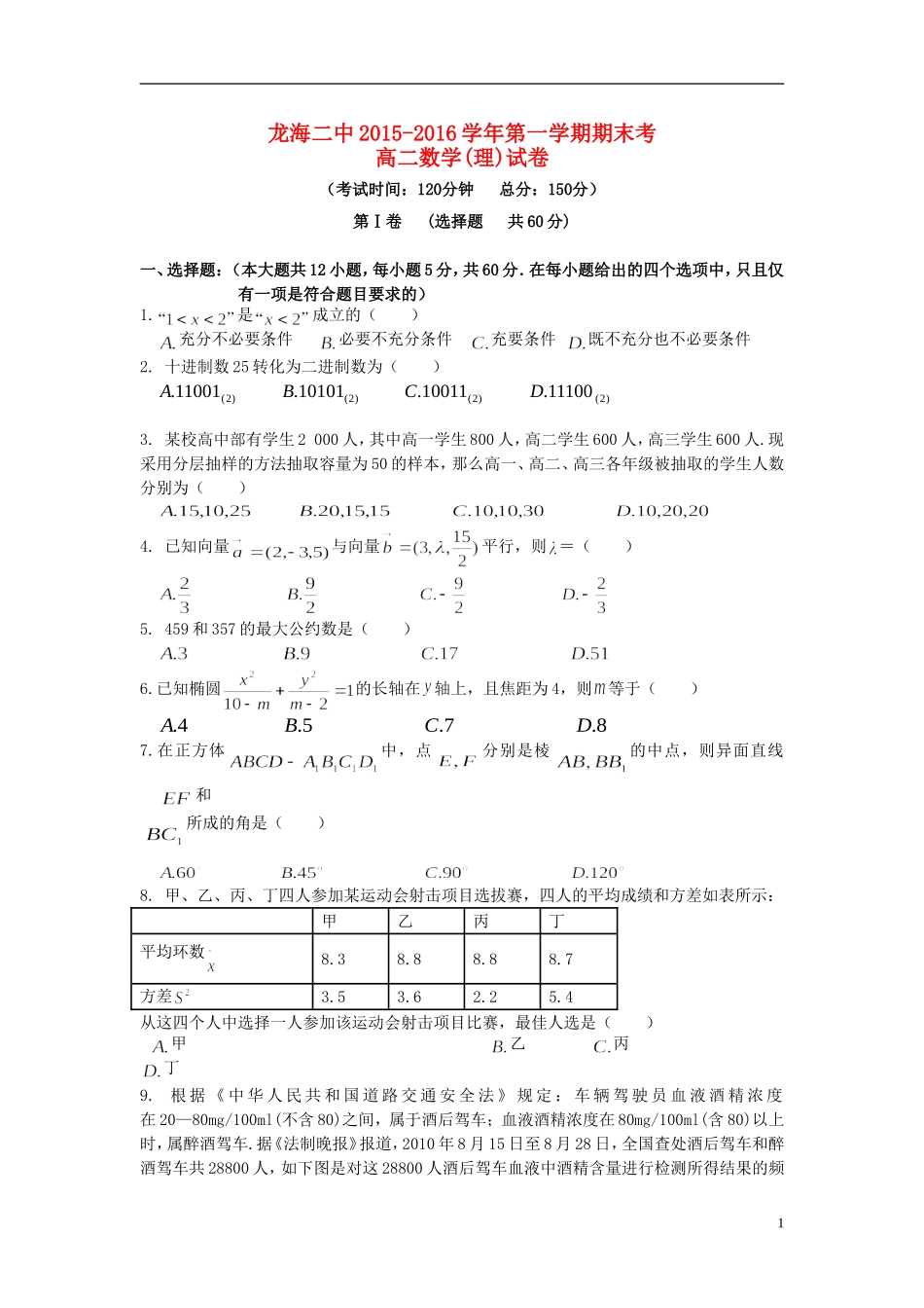 福建省龙海二中高二数学上学期期末考试试题 理-人教版高二全册数学试题_第1页
