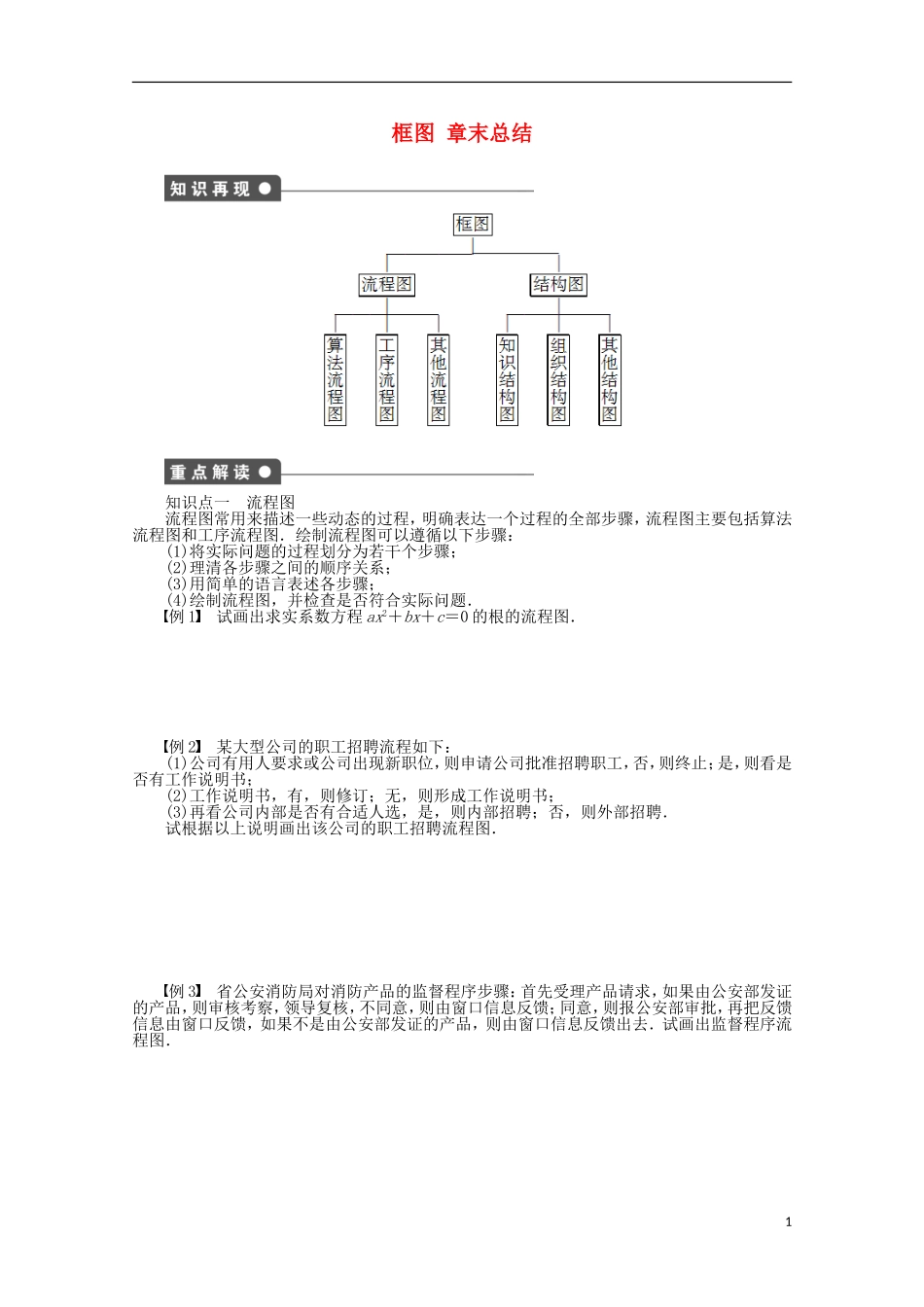 高中数学 第4章 框图章末总结 苏教版选修1-2-苏教版高二选修1-2数学试题_第1页