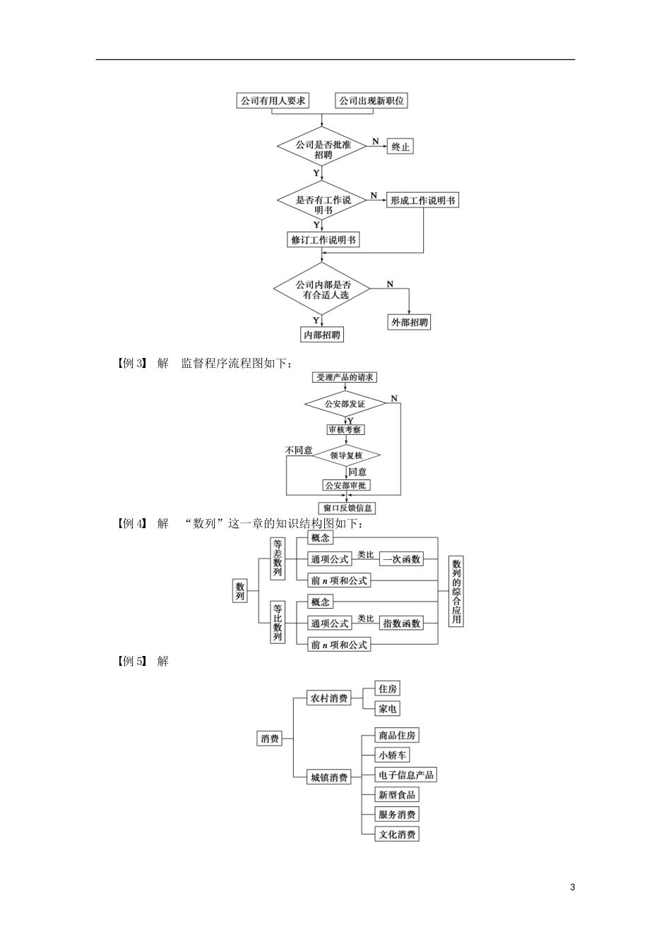 高中数学 第4章 框图章末总结 苏教版选修1-2-苏教版高二选修1-2数学试题_第3页