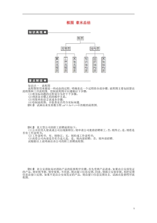 高中数学 第4章 框图章末总结 苏教版选修1-2-苏教版高二选修1-2数学试题
