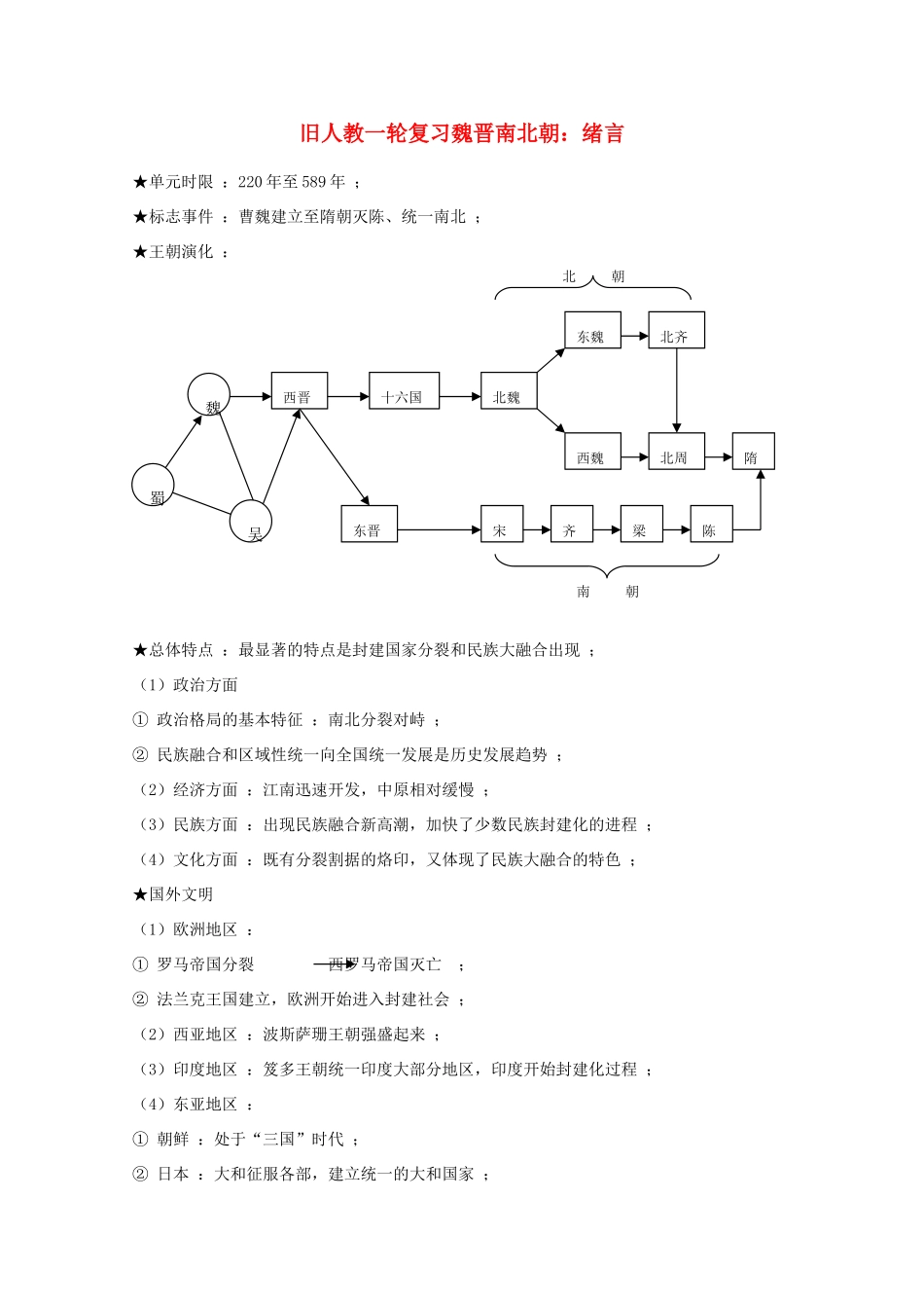 高考历史旧人教一轮复习魏晋南北朝：绪言_第1页