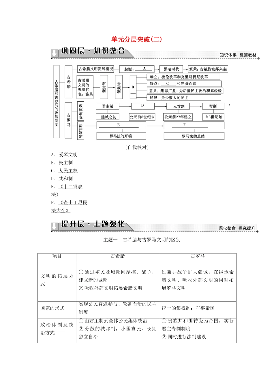 高中历史 单元分层突破2 岳麓版必修1-岳麓版高一必修1历史试题_第1页