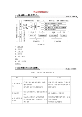 高中历史 单元分层突破2 岳麓版必修1-岳麓版高一必修1历史试题