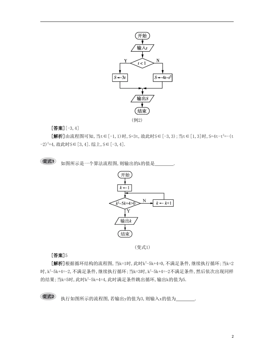 （江苏专用）高考数学大一轮复习 第十二章 第64课 算法要点导学-人教版高三全册数学试题_第2页