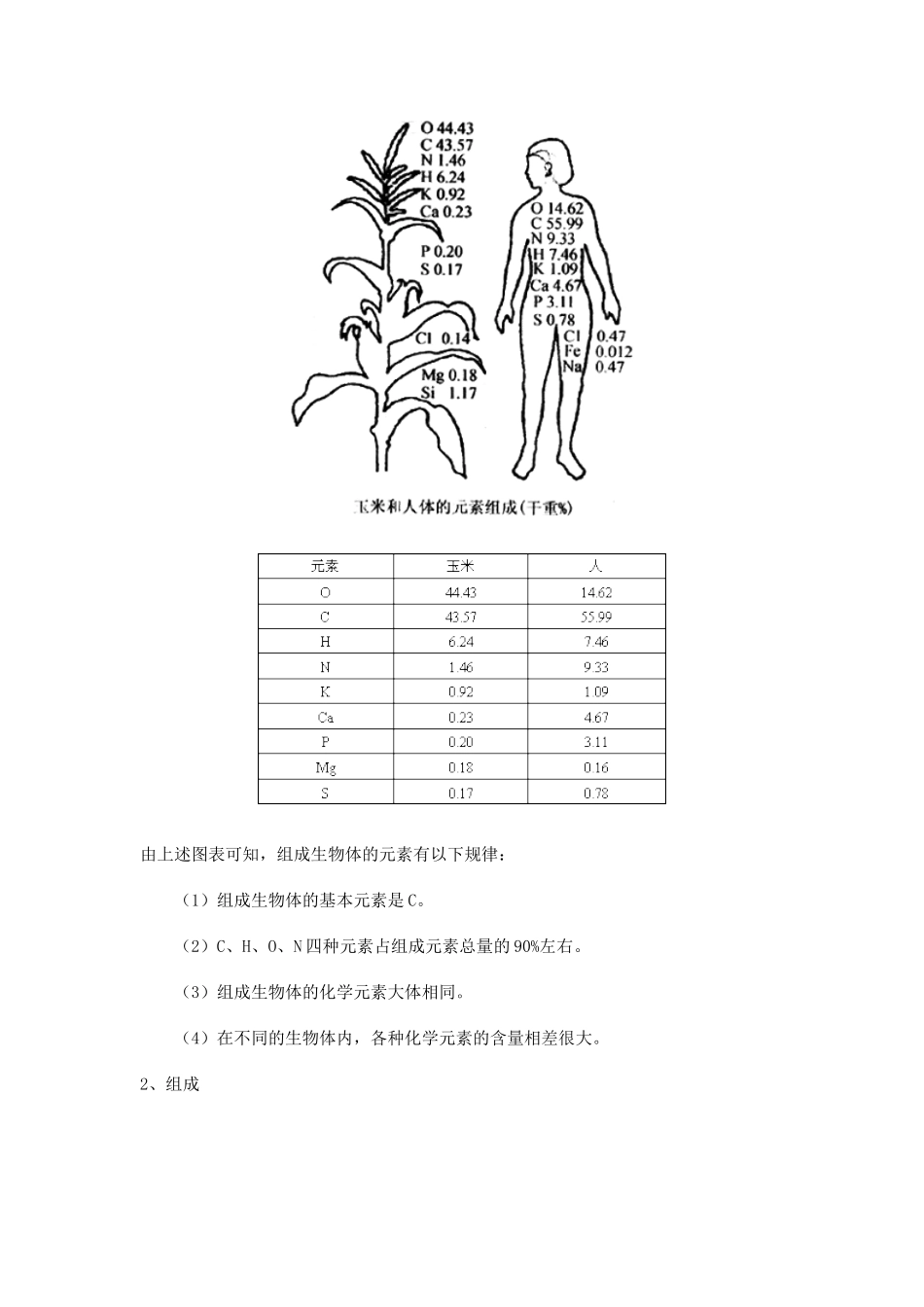 高二生物组成生物体的化学元素一周强化人教版_第2页