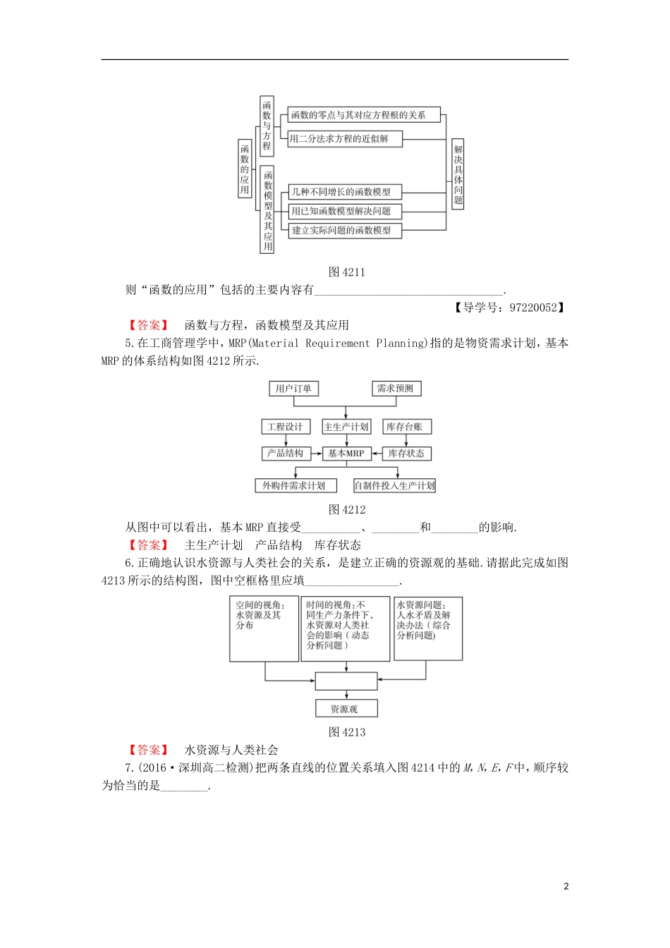高中数学 第4章 框图 4.2 结构图学业分层测评 苏教版选修1-2-苏教版高二选修1-2数学试题_第2页