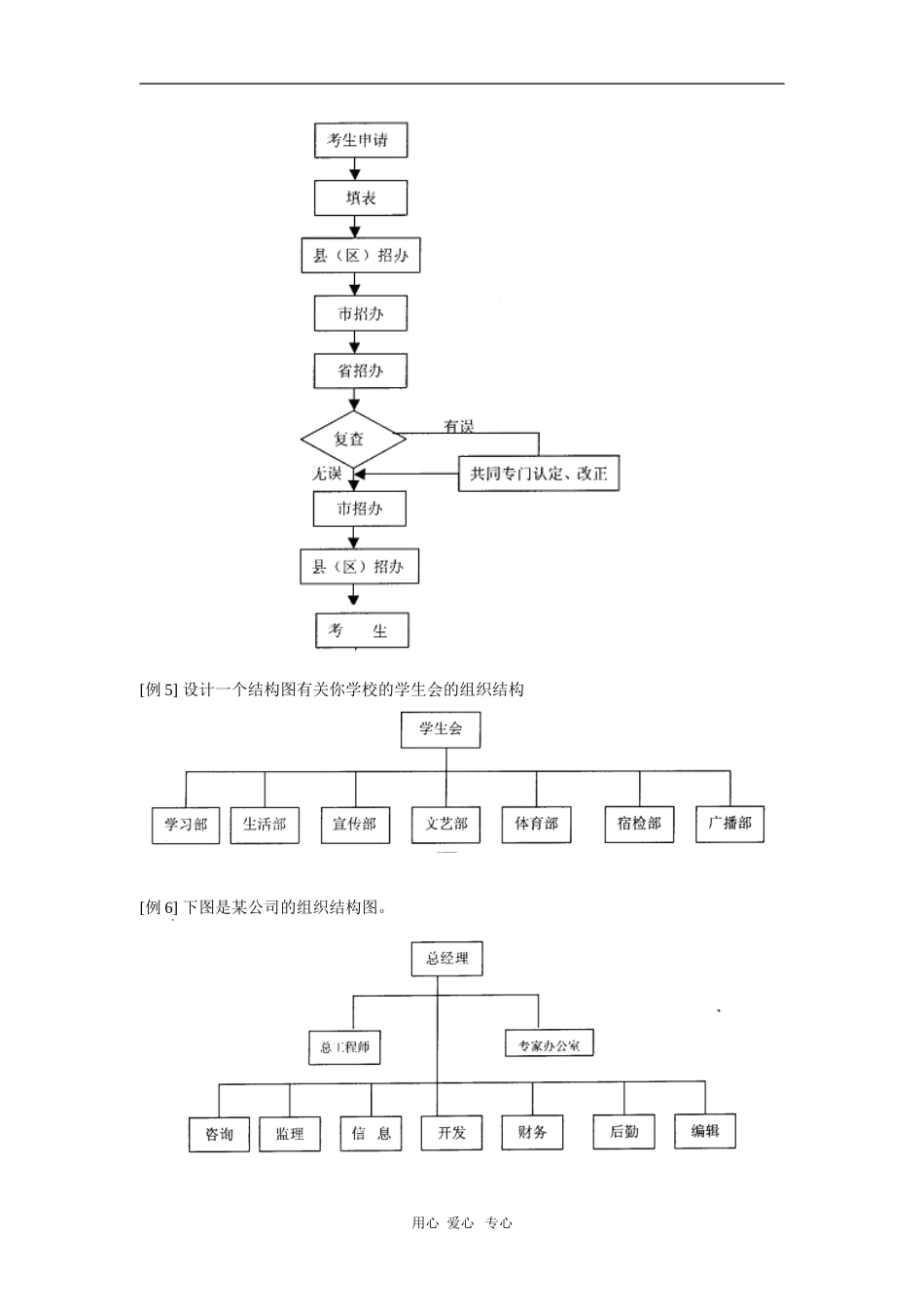 高二数学框图（文）人教实验版（A）知识精讲_第3页
