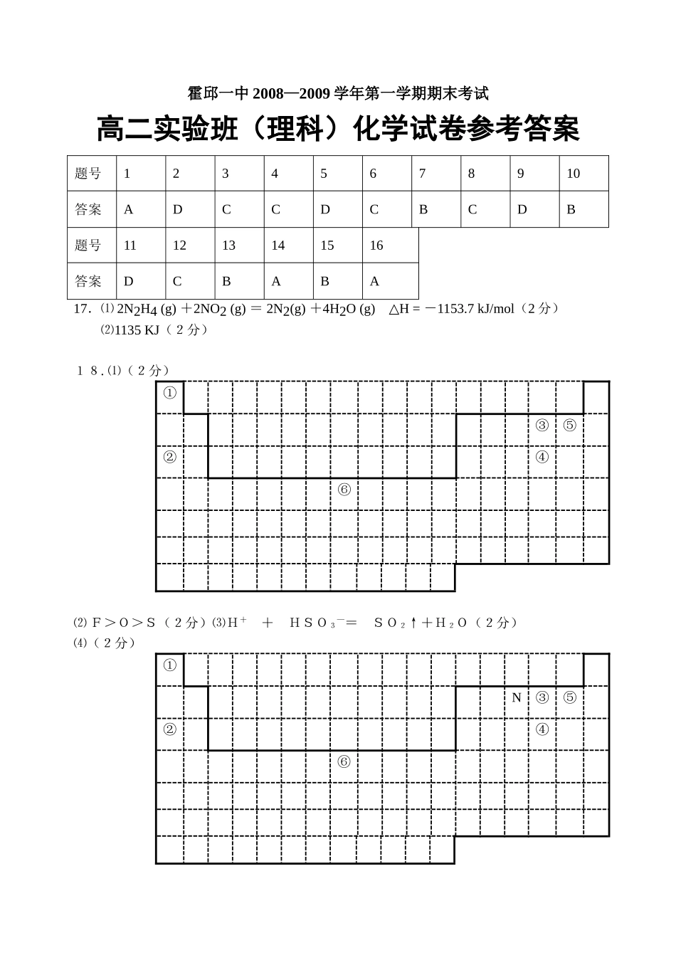 高二理科实验班化学试卷答案_第1页