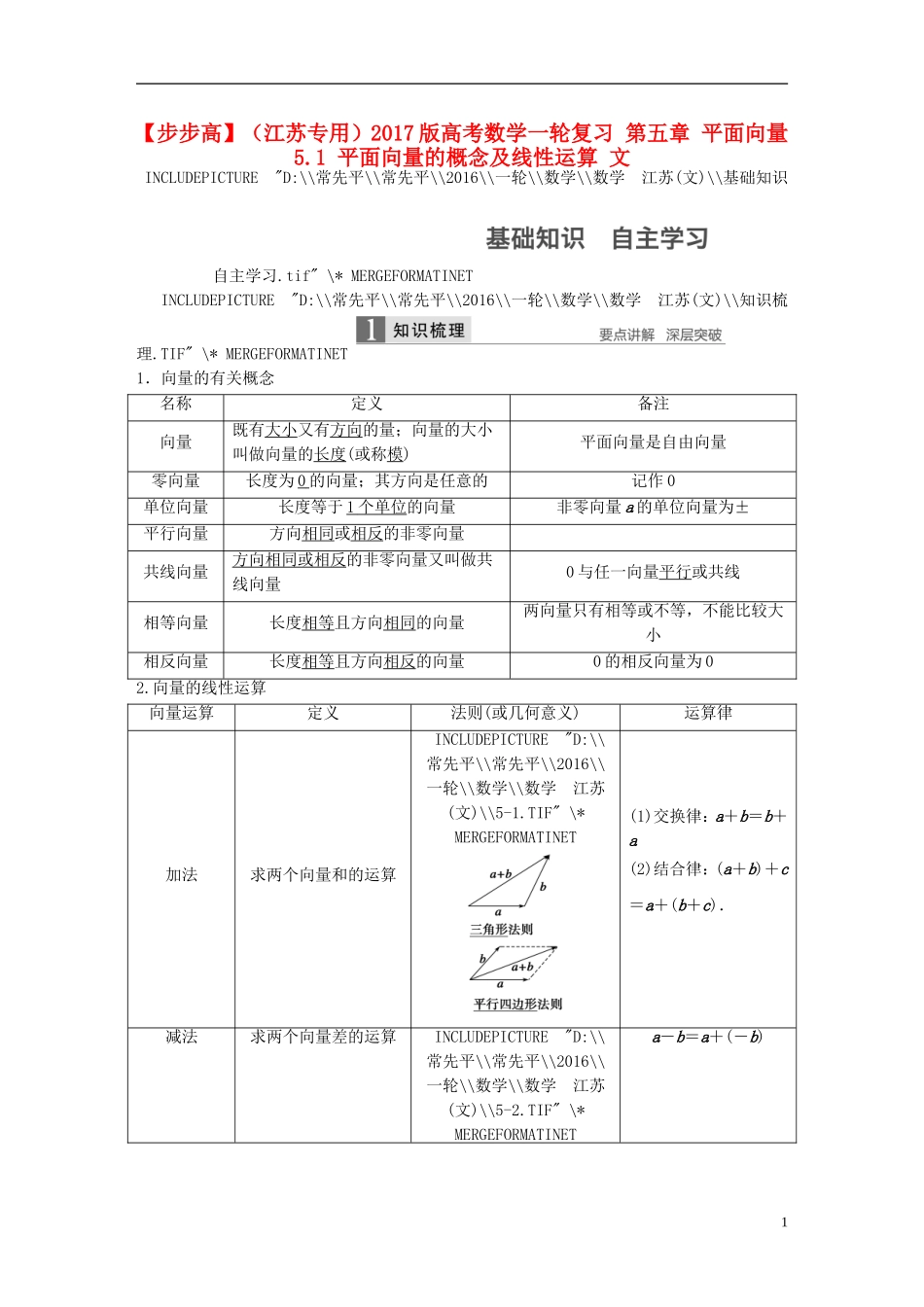 （江苏专用）高考数学一轮复习 第五章 平面向量 5.1 平面向量的概念及线性运算 文-人教版高三全册数学试题_第1页