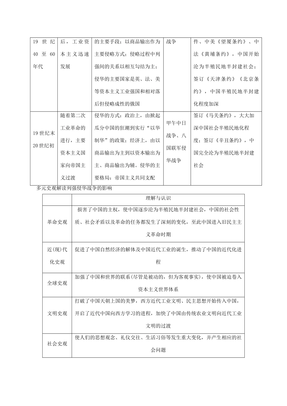 高中历史 每日一题之快乐暑假 第10天 近代前期列强的侵华战争（含解析）新人教版-新人教版高一全册历史试题_第2页