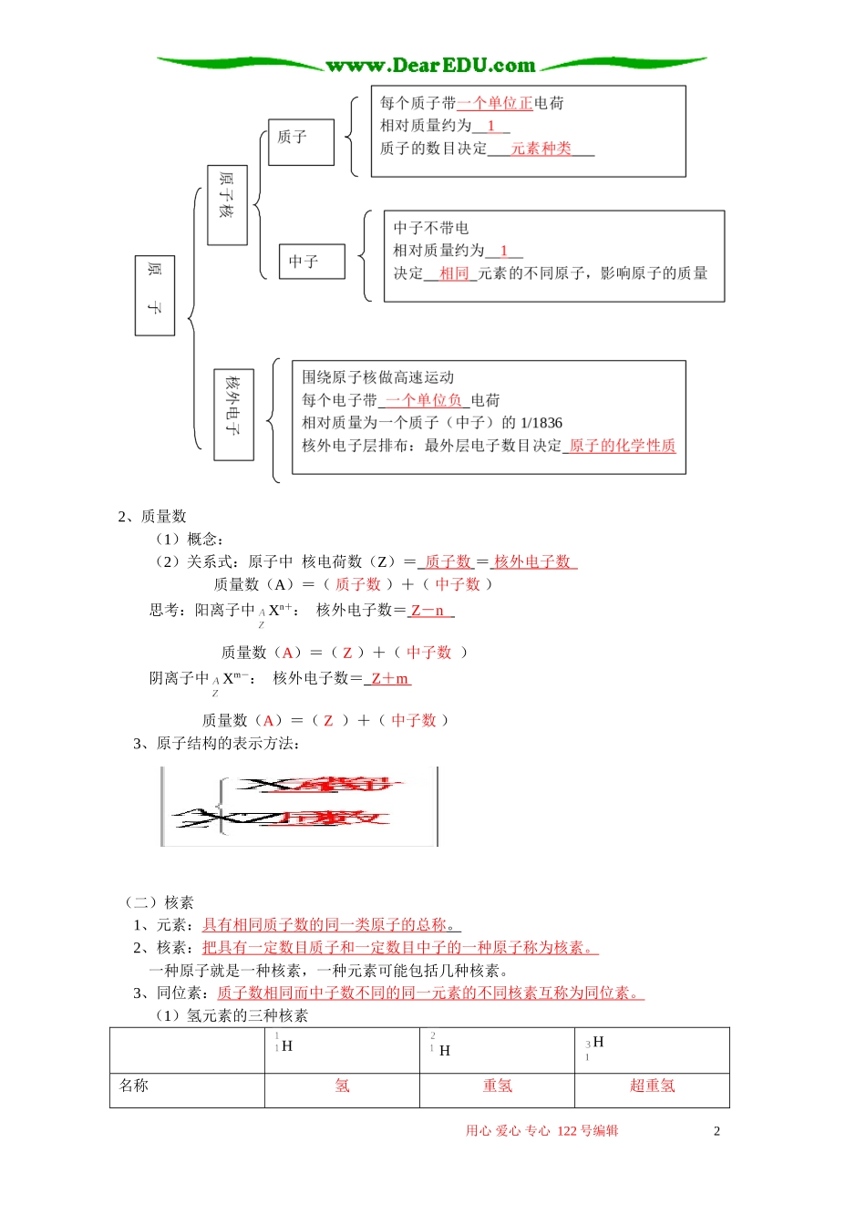第1章原子结构与元素周期律 第1节原子结构 鲁教版_第2页