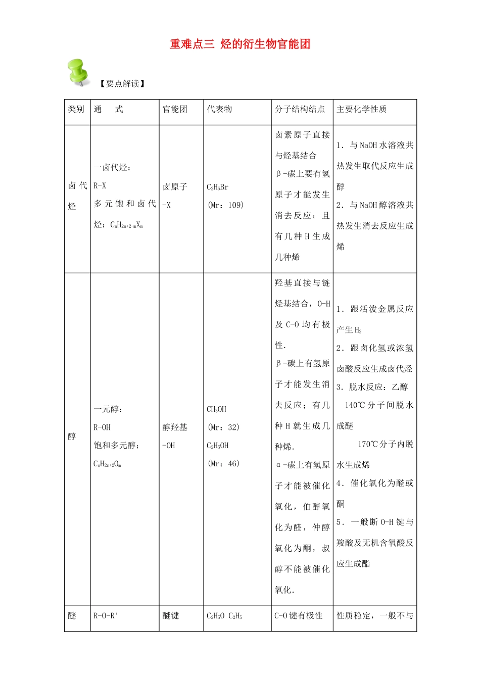 高中化学 第一章 认识有机化合物 重难点三 烃的衍生物官能团（含解析）新人教版选修5-新人教版高二选修5化学试题_第1页