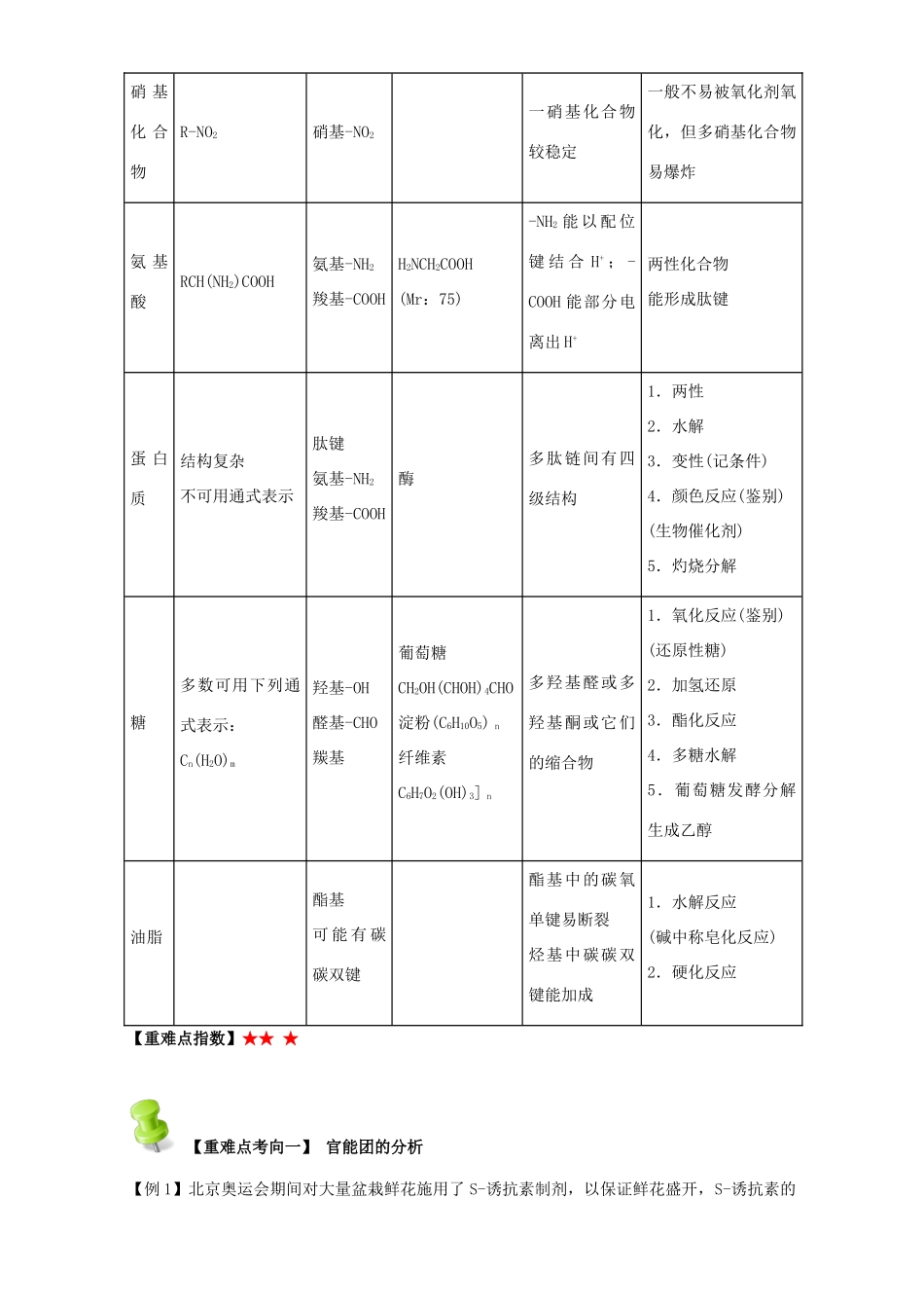 高中化学 第一章 认识有机化合物 重难点三 烃的衍生物官能团（含解析）新人教版选修5-新人教版高二选修5化学试题_第3页