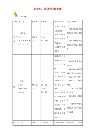 高中化学 第一章 认识有机化合物 重难点三 烃的衍生物官能团（含解析）新人教版选修5-新人教版高二选修5化学试题