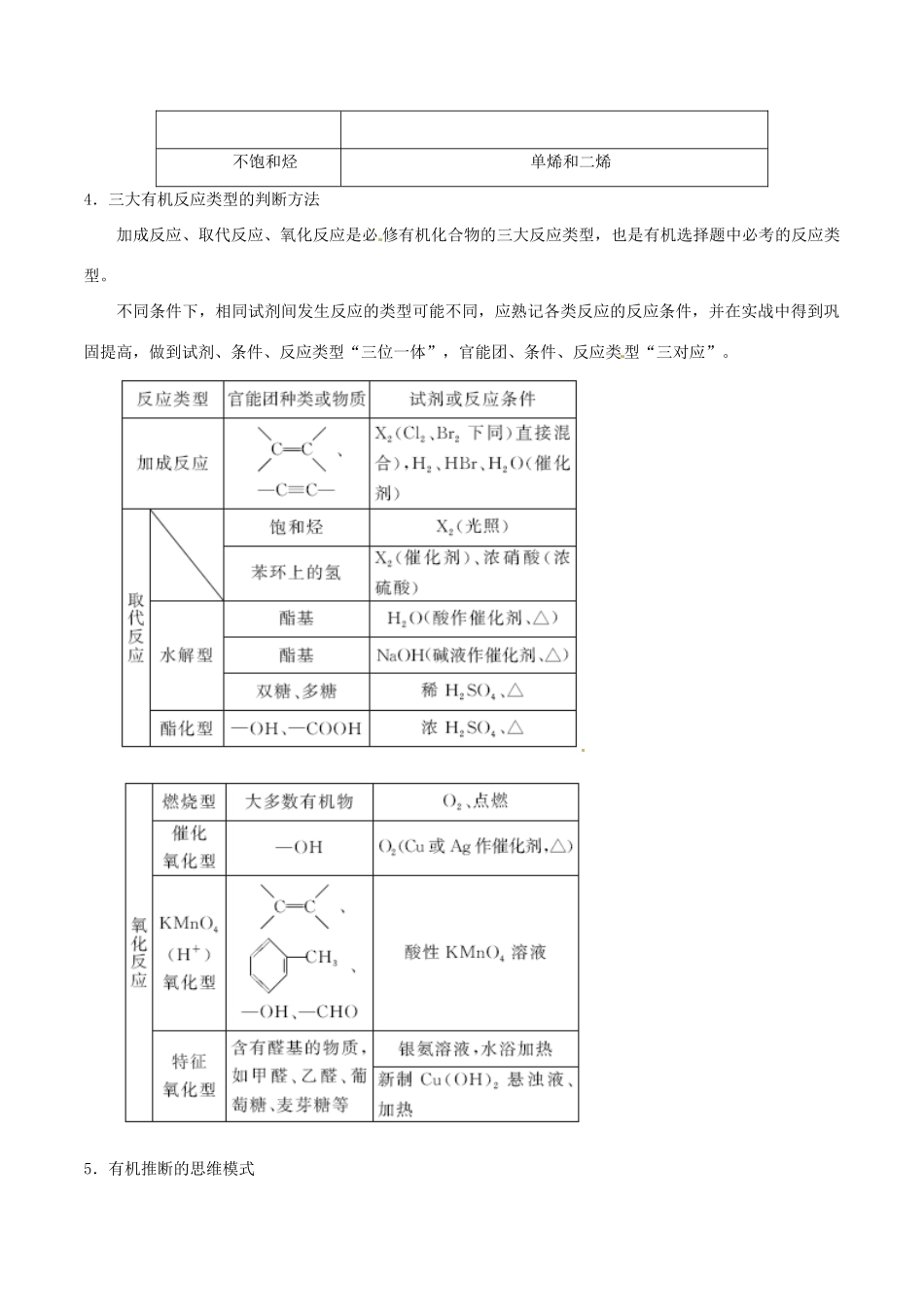 备考高考化学150天全方案之排查补漏提高 专题19 高分子化合物有机合成推断讲义-人教版高三全册化学试题_第3页