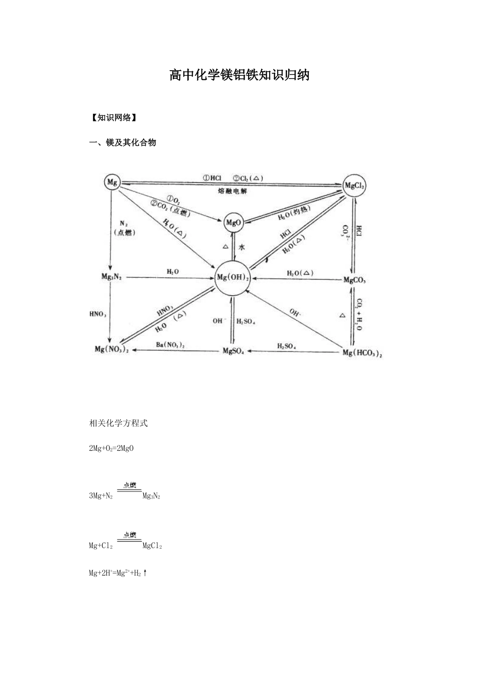 高中化学镁铝铁知识归纳_第1页