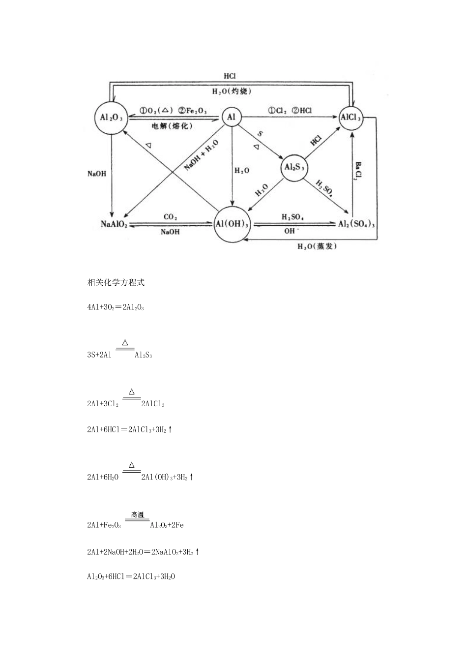高中化学镁铝铁知识归纳_第3页