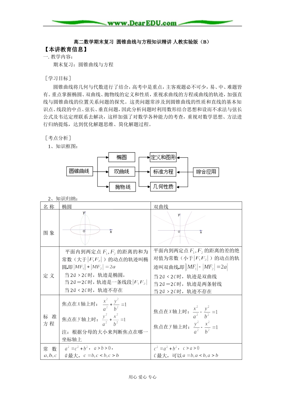 高二数学期末复习 圆锥曲线与方程知识精讲 人教实验版（B）_第1页