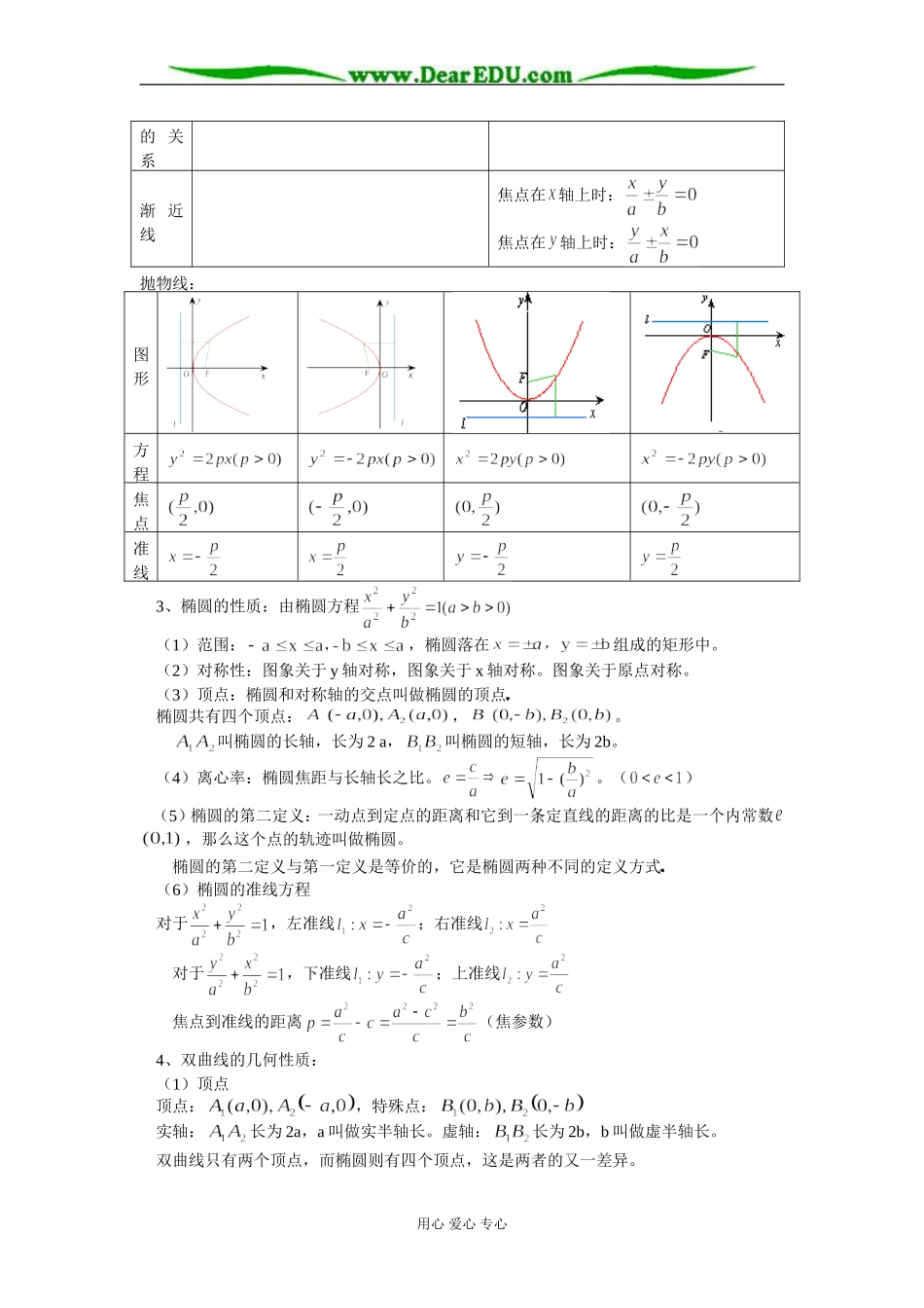 高二数学期末复习 圆锥曲线与方程知识精讲 人教实验版（B）_第2页