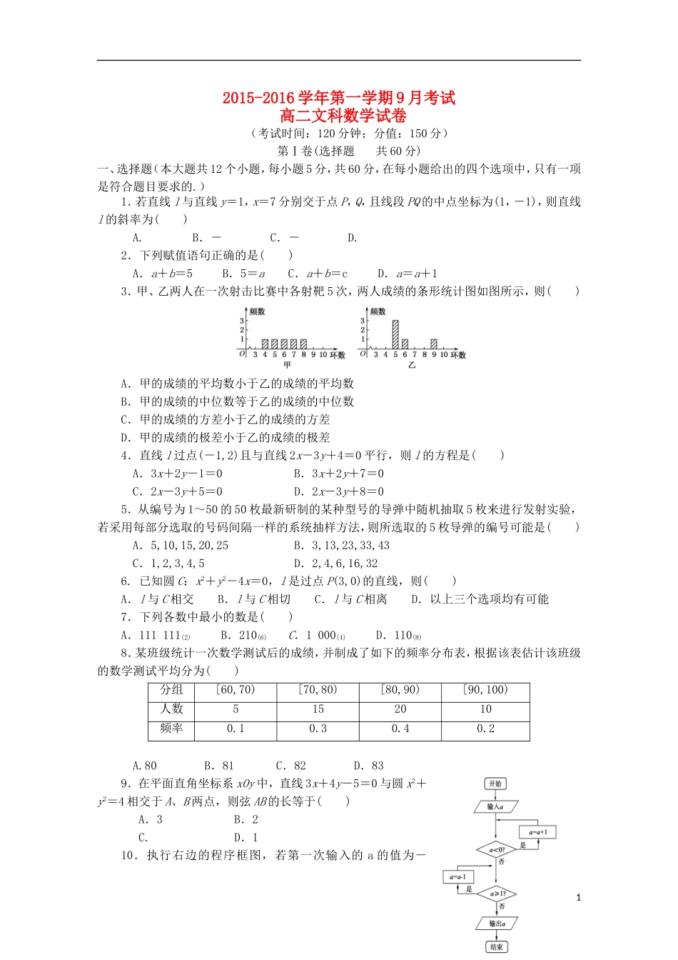 高二数学上学期第一次月考试题 文-人教版高二全册数学试题_第1页