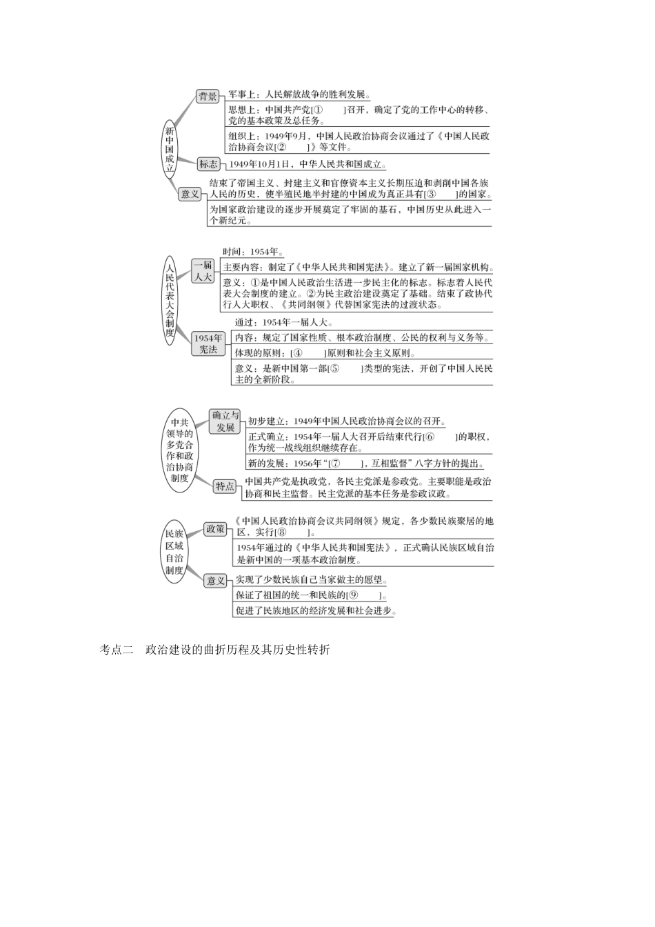 高考历史总复习 专题三 现代中国的政治建设、祖国统一与对外关系 第8讲 现代中国的政治建设与祖国统一教师用书 人民版-人民版高三全册历史试题_第2页