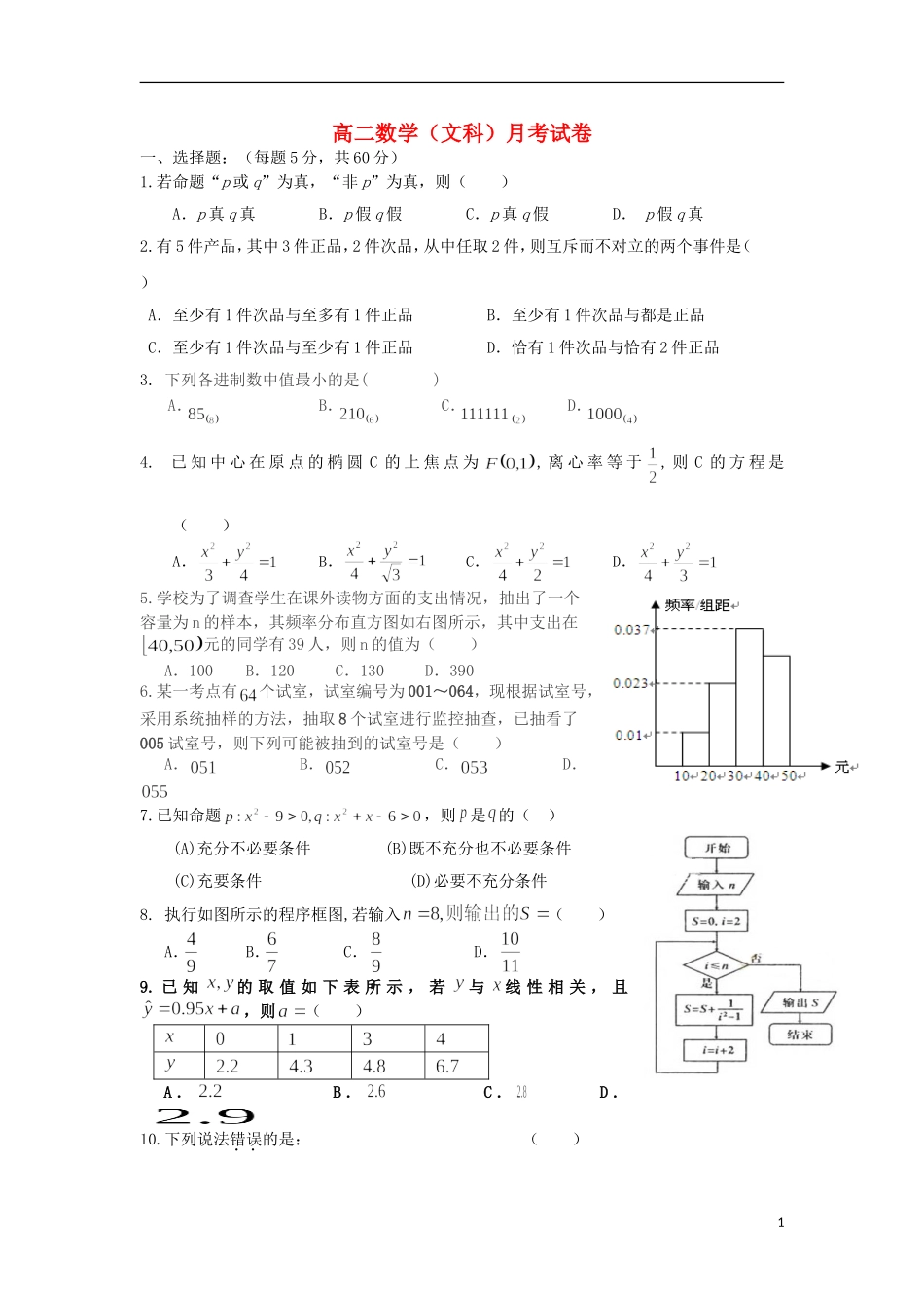 高二数学上学期10月月考试题 文-人教版高二全册数学试题_第1页