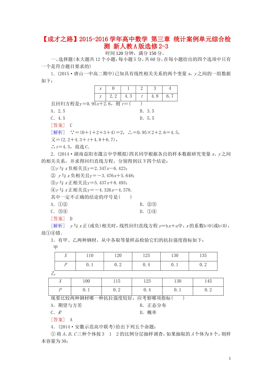 高中数学 第三章 统计案例单元综合检测 新人教A版选修2-3-新人教A版高二选修2-3数学试题_第1页