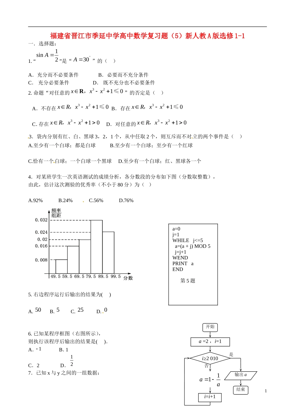 福建省晋江市季延中学高中数学复习题（5）新人教A版选修1-1_第1页