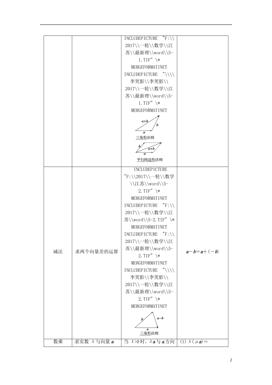 （江苏专用）高考数学大一轮复习 第五章 平面向量 5.1 平面向量的概念及线性运算教师用书 理 苏教版-苏教版高三全册数学试题_第2页
