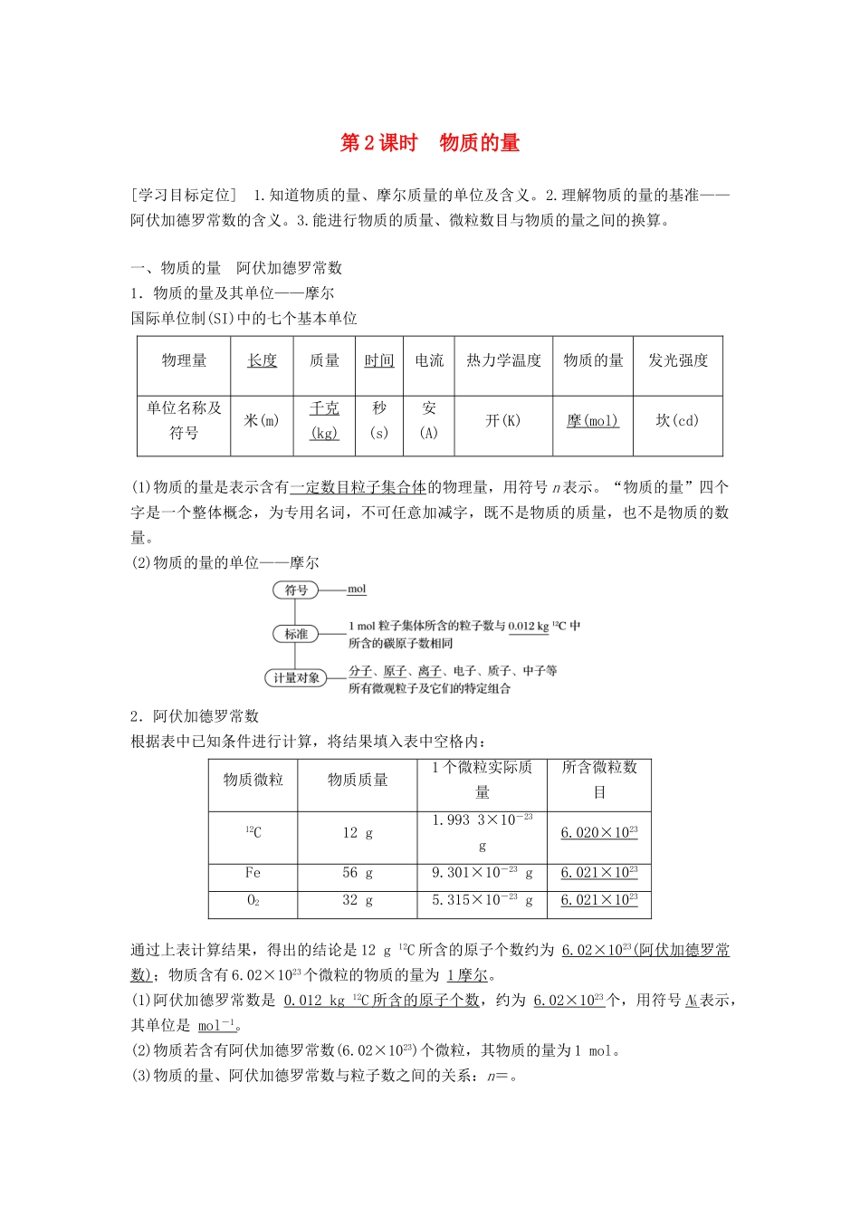 高中化学 专题1 化学家眼中的物质世界 第一单元 丰富多彩的化学物质 第2课时 物质的量学案 苏教版必修1-苏教版高一必修1化学学案_第1页